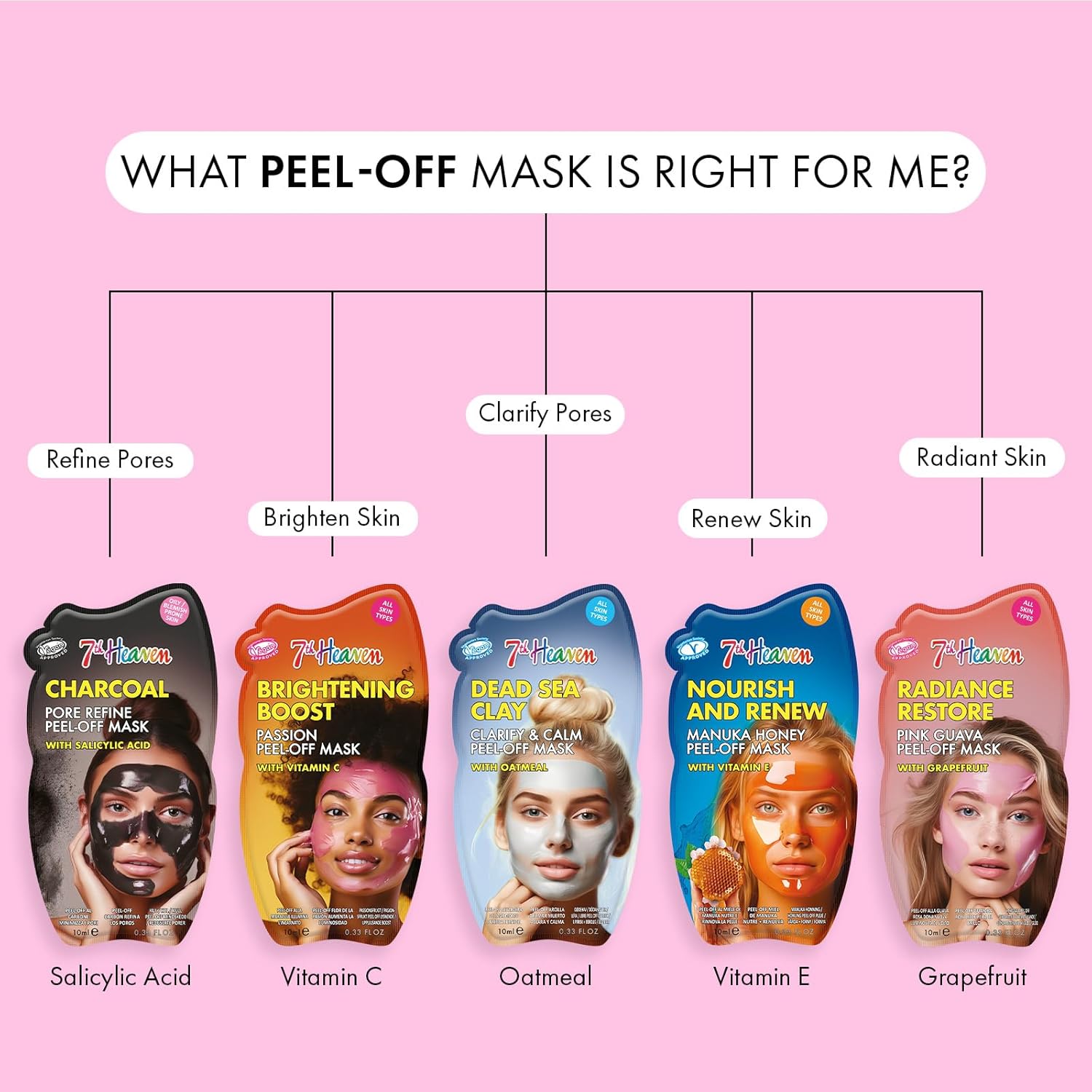 7th Heaven peel-off mask selection guide showing 5 face masks for different skin needs